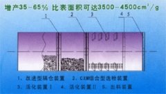 CXM磨内选粉专利技术及设备的图片